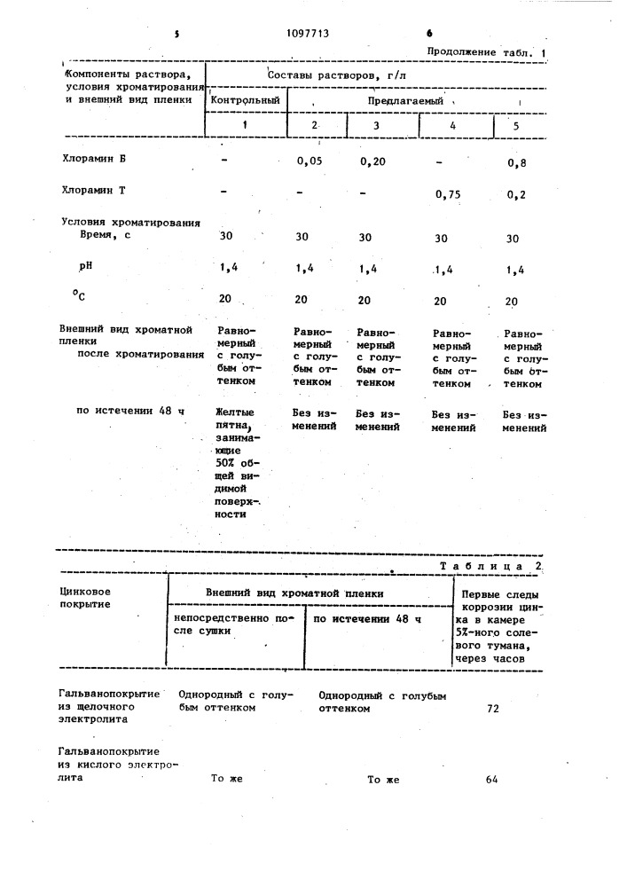 Раствор для хроматирования цинковой поверхности (патент 1097713)