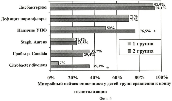 Способ лечения хронических диарей у детей (патент 2423110)