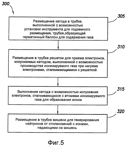 Маломощные генераторы нейтронов (патент 2502239)