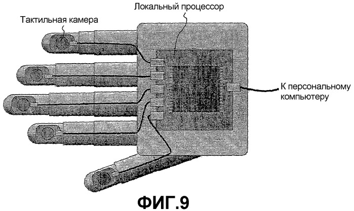 Оптический тактильный датчик и способ восстановления распределения вектора силы с использованием указанного датчика (патент 2358247)