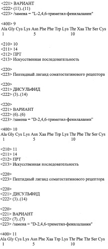 Пептидные лиганды соматостатиновых рецепторов (патент 2525468)