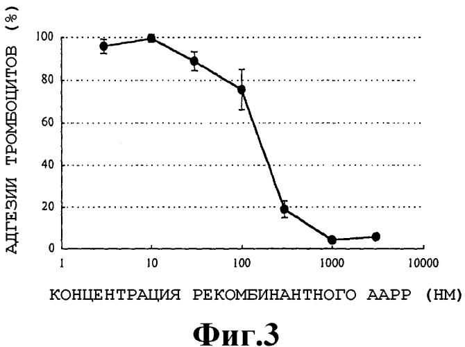 Композиция, ингибирующая агрегацию тромбоцитов (патент 2557296)