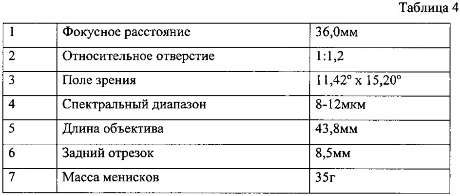 Атермализованный объектив для ик-области спектра (патент 2613483)