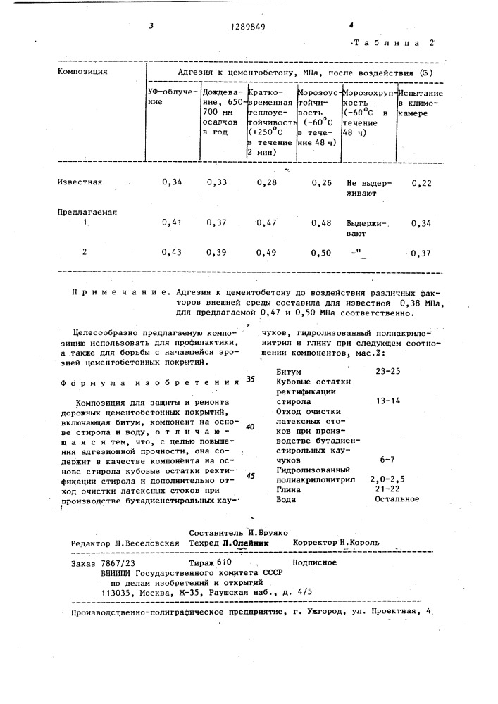 Композиция для защиты и ремонта дорожных цементобетонных покрытий (патент 1289849)