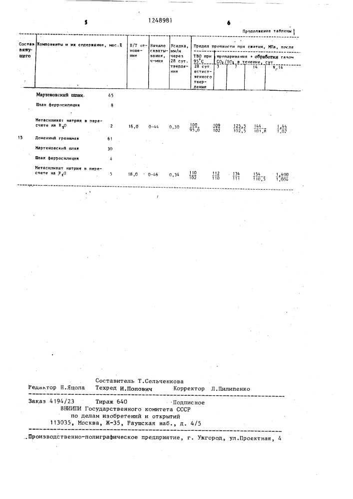 Вяжущее (патент 1248981)