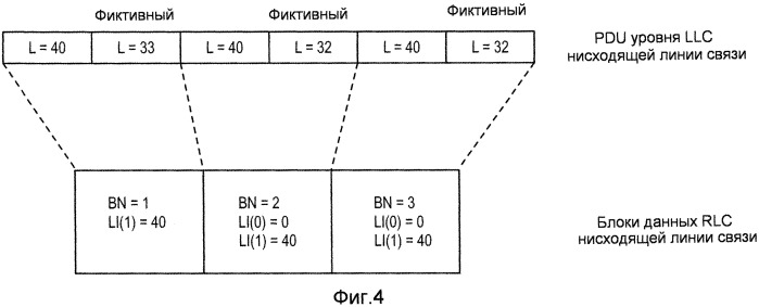 Индикатор нового пакета для протокола rlc (патент 2546562)