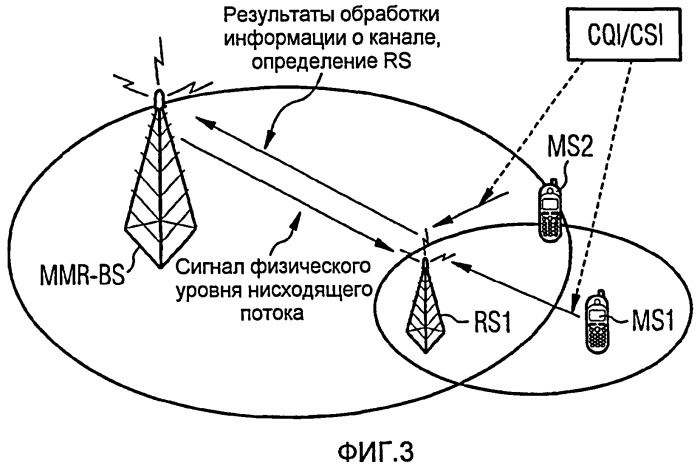 Выполнение ретрансляций с учетом информации о канале в группе расширенной ретрансляции (патент 2444131)