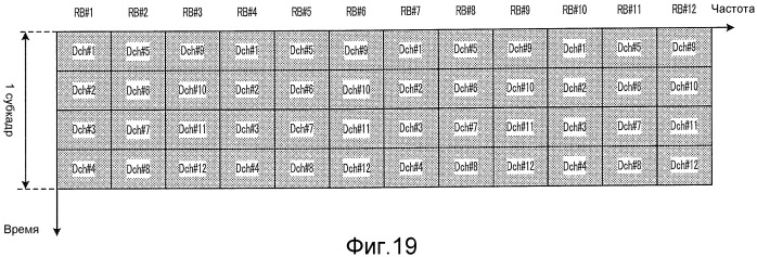 Способ размещения каналов и устройство базовой станции радиосвязи (патент 2480916)