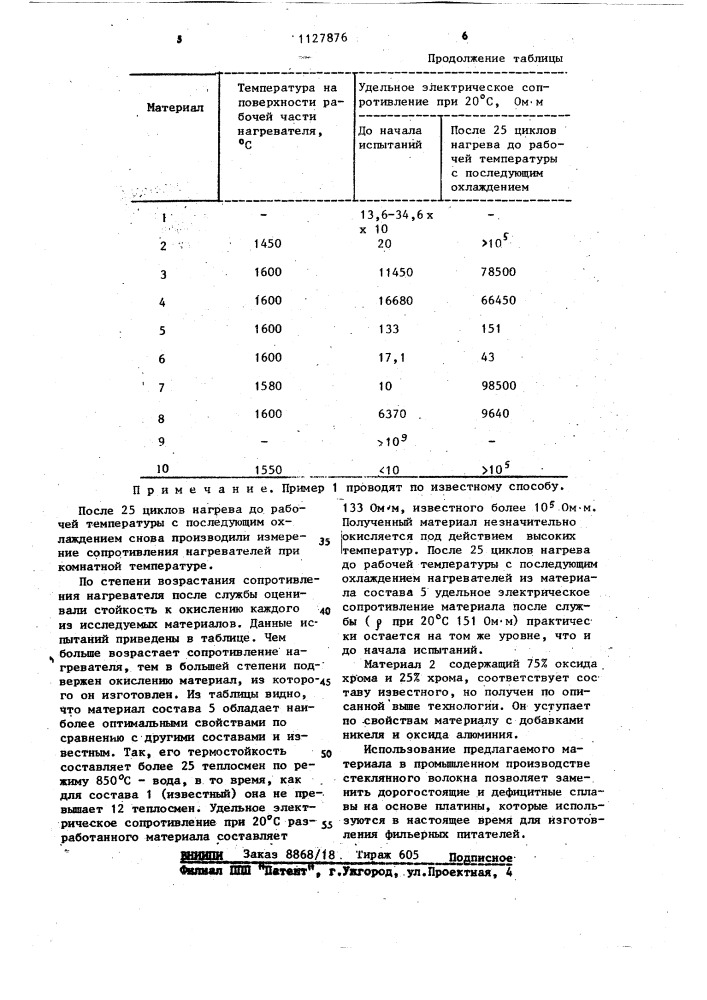 Шихта для огнеупорного материала (патент 1127876)