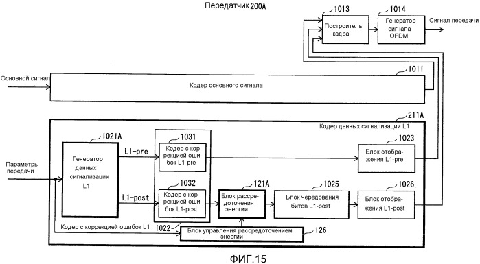 Передатчик, способ передачи, приемник, способ приема, программа и интегральная схема (патент 2532418)