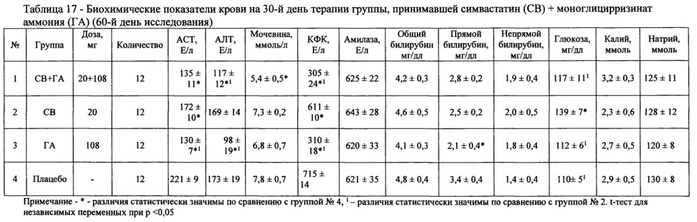 Фармацевтическая композиция для лечения гиперлипидемии (патент 2623876)