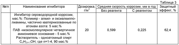 Ингибитор коррозии пролонгированного действия для защиты нефтепромыслового и нефтеперерабатывающего оборудования (варианты) (патент 2518034)