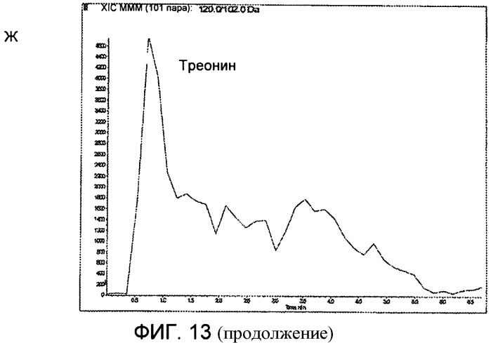 Экстракты кофе в качестве ингредиентов пищевых продуктов, лекарств, косметических средств, пищевых добавок и биопрепаратов (патент 2569822)