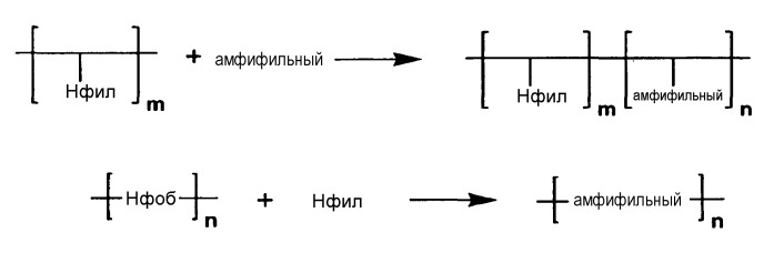 Композиции, содержащие полимеризованные поверхностно-активные вещества с низкой степенью полимеризации, и способы их использования (патент 2473675)