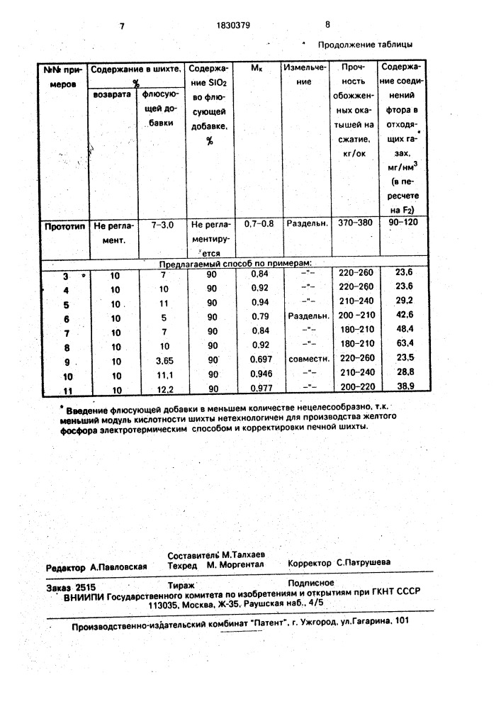 Способ производства офлюсованных фосфоритных окатышей (патент 1830379)