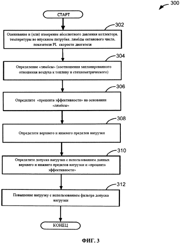 Способ и система контроля преждевременного зажигания (патент 2568000)