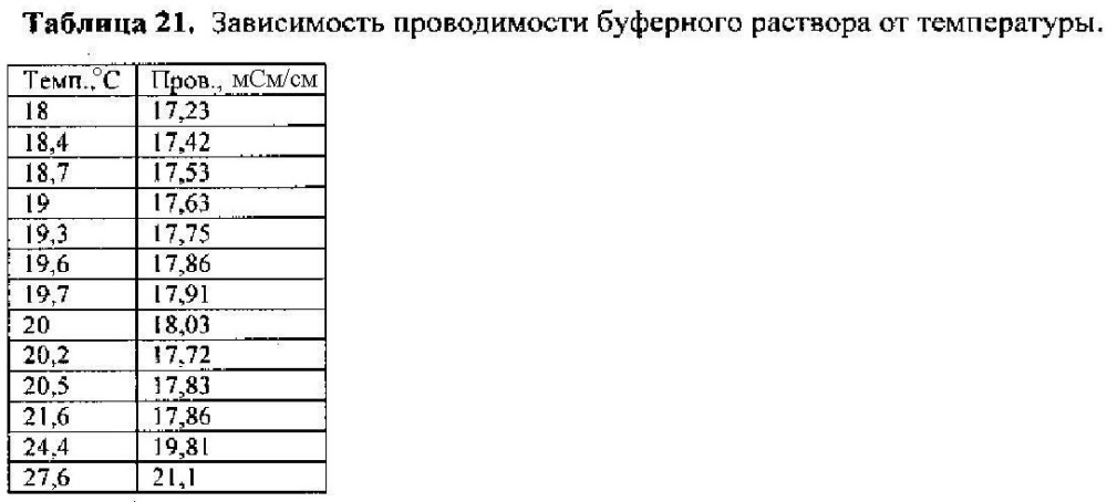 Составы рекомбинантного фурина (патент 2610436)