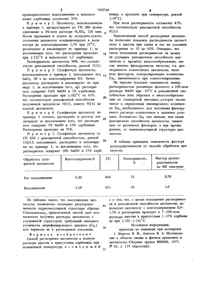 Способ растворения целлюлозы (патент 950734)