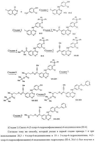 Производные хиназолина, обладающие ингибирующей активностью в отношении тирозинкиназы (патент 2414457)