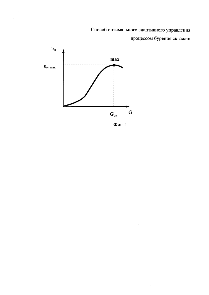 Способ оптимального адаптивного управления процессом бурения скважин (патент 2595027)