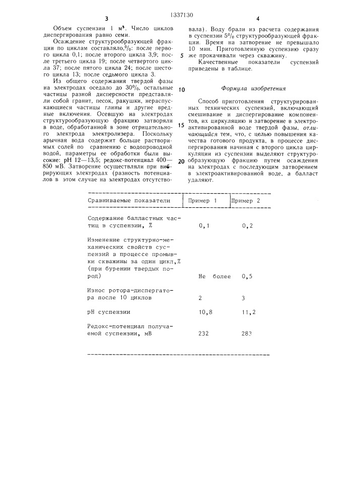 Способ приготовления структурированных технических суспензий (патент 1337130)