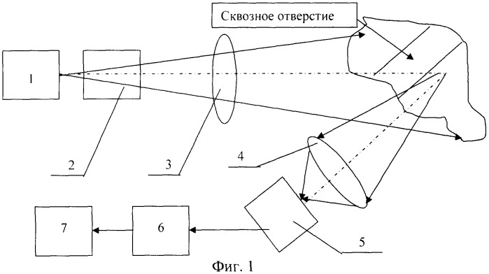 Устройство для бесконтактного контроля рельефа поверхности трехмерного объекта (патент 2316796)