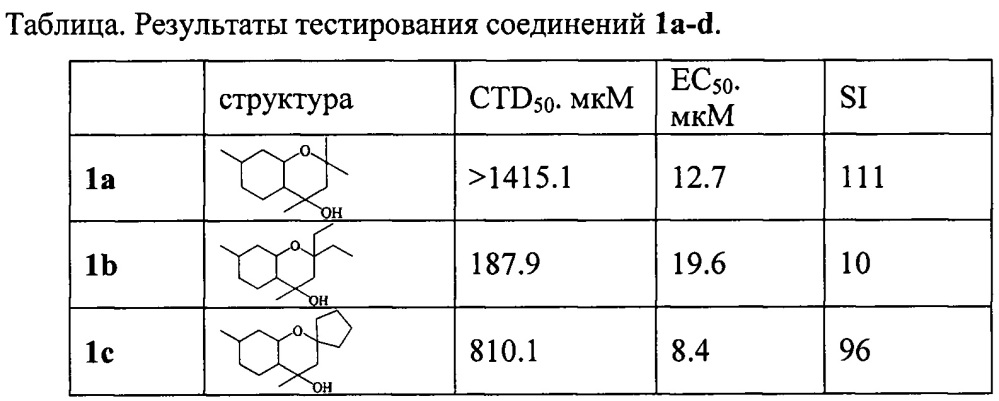 Замещенные октагидрохромены в качестве средства против вируса гриппа (патент 2664728)