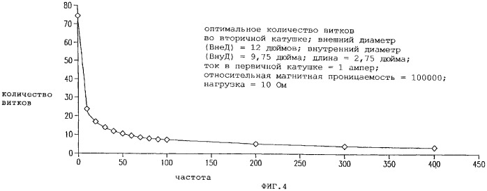 Аппарат для передачи мощности, способ выработки сигнала дистанционного управления внутри трубной конструкции и нефтяная скважина (патент 2262598)