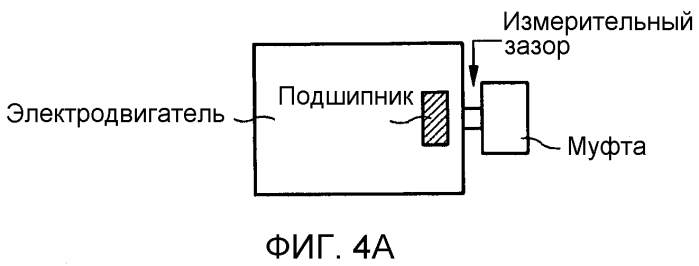 Устройство и способ для измерения токов в подшипнике (патент 2550155)