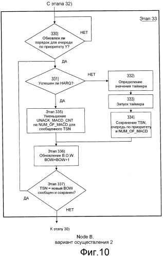 Устройство и способ для улучшенной производительности хэндовера (патент 2481734)