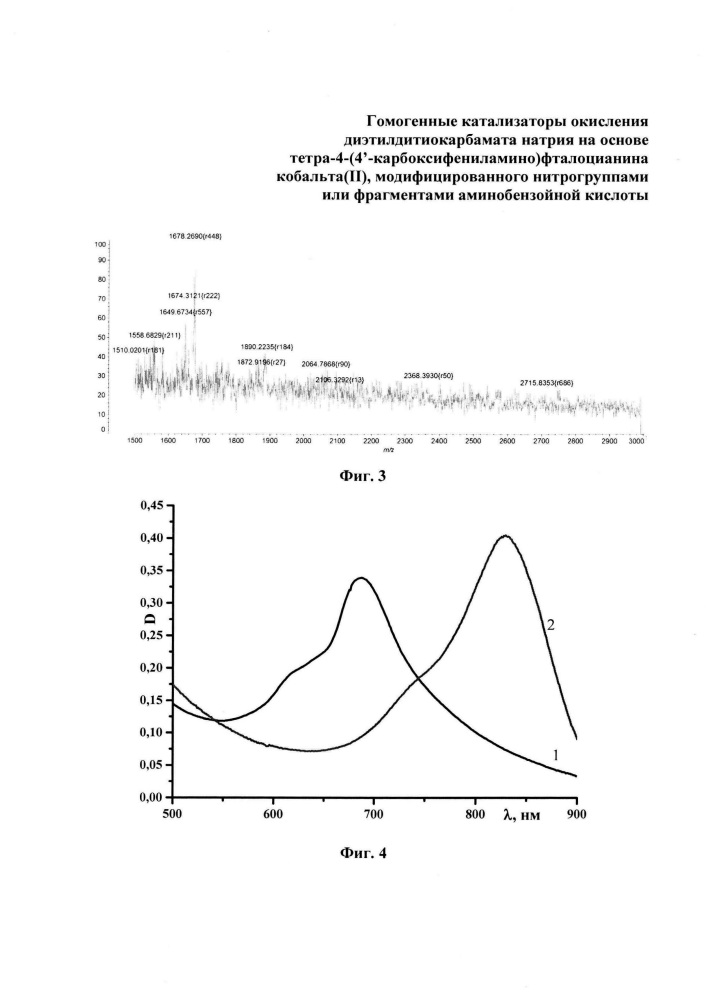 Гомогенные катализаторы окисления диэтилдитиокарбамата натрия на основе тетра-4-(4'-карбоксифениламино)фталоцианина кобальта(ii), модифицированного нитрогруппами или фрагментами аминобензойной кислоты (патент 2623735)