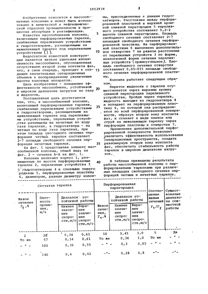 Массообменная колонна (патент 1012934)