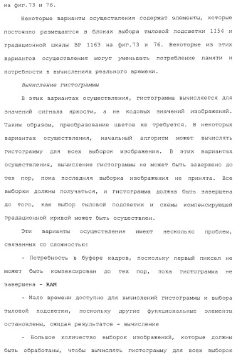 Способы и системы для управления источником исходного света дисплея с обработкой гистограммы (патент 2456679)