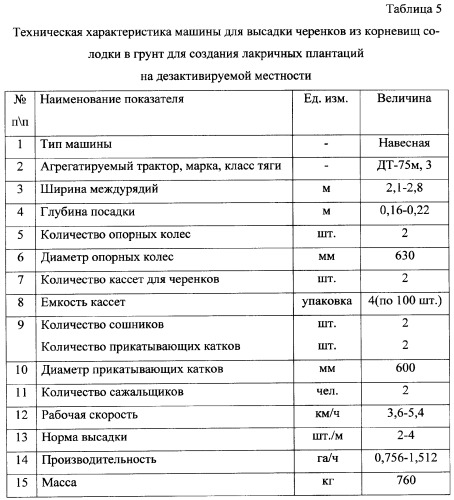 Фиторемедиационный способ очистки почв от тяжелых металлов (патент 2359444)