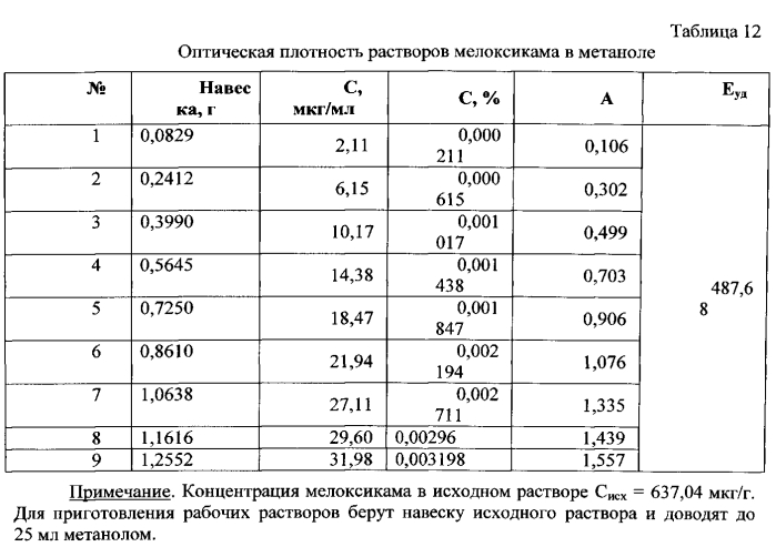 Наружное средство для лечения болезней суставов и мягких тканей (патент 2574008)