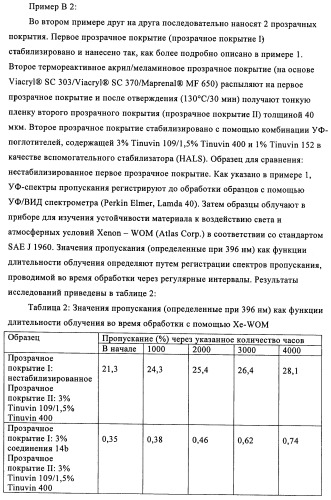 Бензотриазоловые уф-поглотители, обладающие смещенным в длинноволновую сторону спектром поглощения, и их применение (патент 2455305)