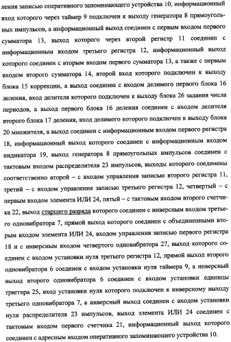 Частотомер промышленного напряжения ермакова-федорова (варианты) (патент 2362175)