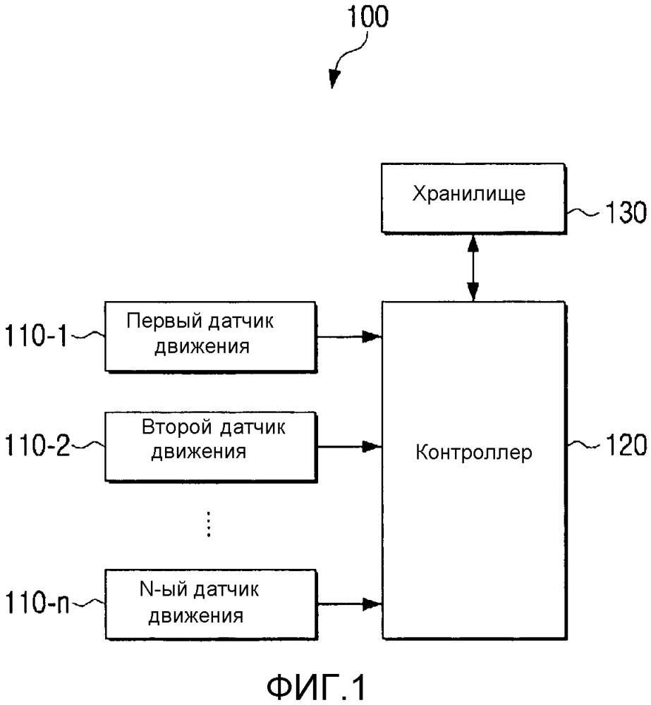 Гибкое устройство и способ для управления его работой (патент 2628174)