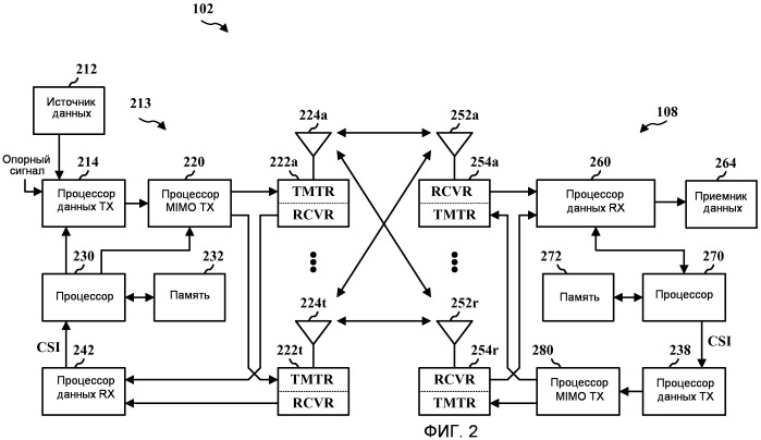 Координированные передачи между сотами базовой станции в беспроводной системе связи (патент 2479129)