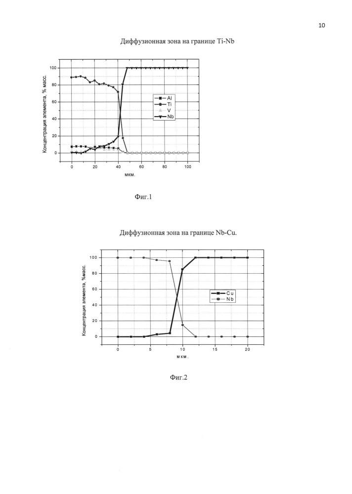 Способ изготовления переходника титан-сталь (патент 2612331)