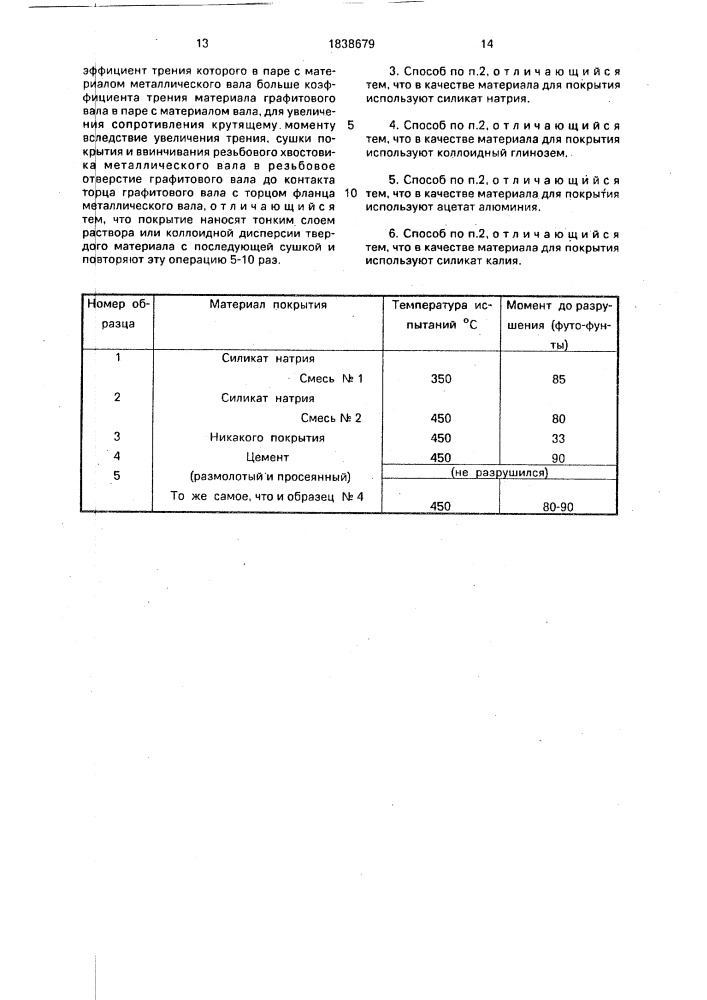 Графитовый вал и способ его соединения с металлическим валом (патент 1838679)