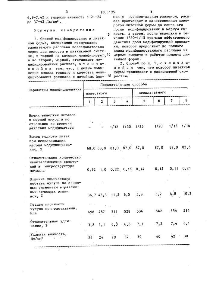 Способ модифицирования в литейной форме (патент 1305195)