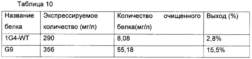 Высокостабильный т-клеточный рецептор и способ его получения и применения (патент 2645256)