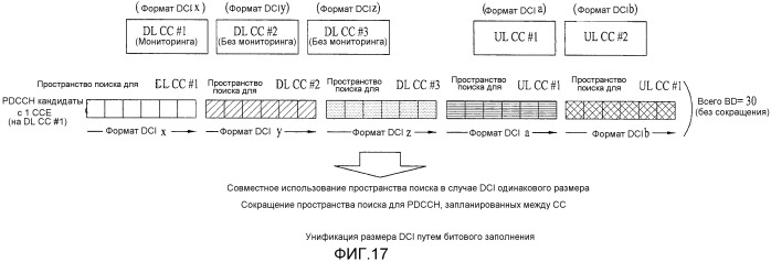 Устройство и способ предотвращения блокировки канала управления (патент 2505945)