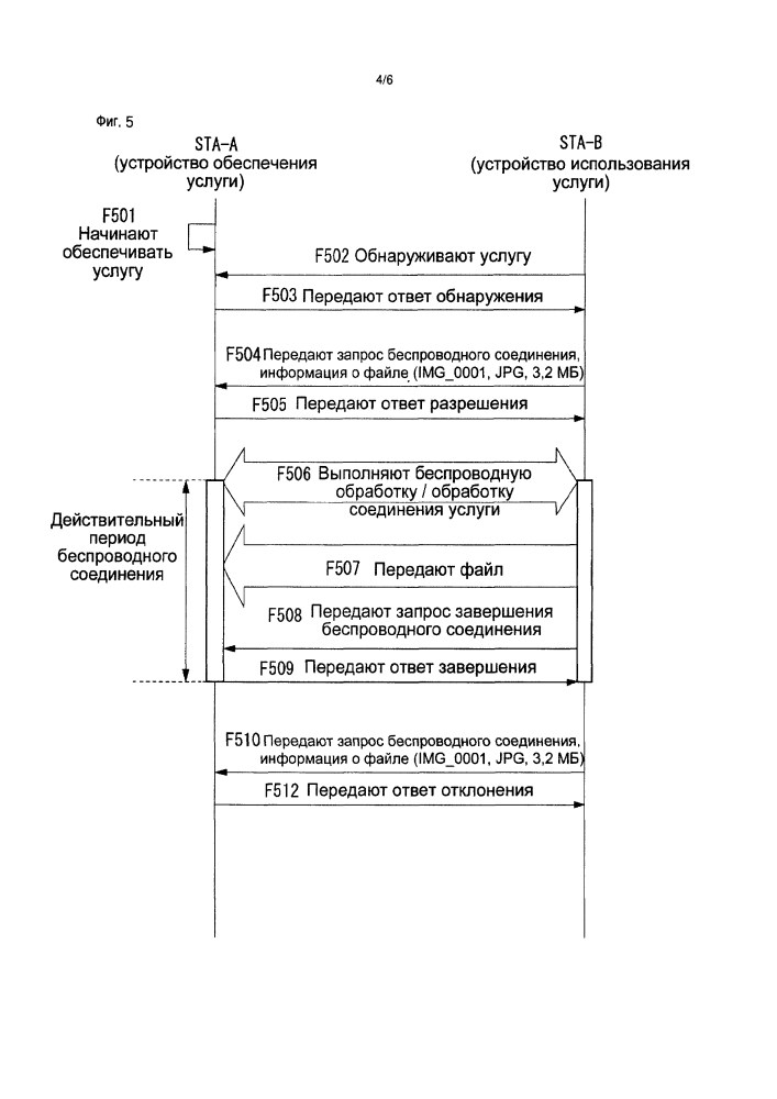 Устройство связи, способ управления им и программа (патент 2633102)