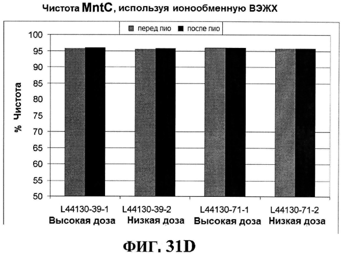 Стабильные иммуногенные композиции антигенов staphylococcus aureus (патент 2570730)