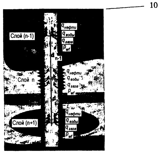 Методика оптимизации добычи из многослойных смешанных пластов с использованием данных о динамике изменения дебита смешанных пластов и данных геофизических исследований в эксплуатационных скважинах (патент 2274747)