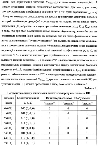 Исследовательский стенд-имитатор-тренажер &quot;моноблок&quot; подготовки, контроля, оценки и прогнозирования качества дистанционного мониторинга и блокирования потенциально опасных объектов, оснащенный механизмами интеллектуальной поддержки операторов (патент 2345421)