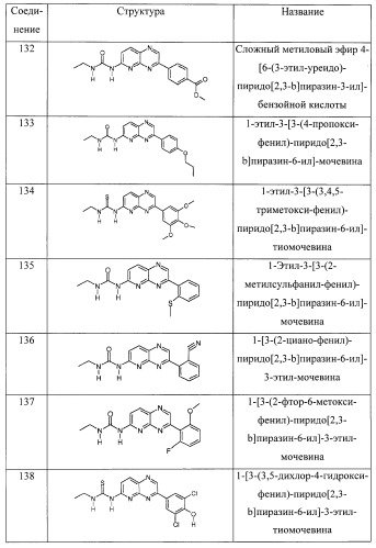 Пиридопиразиновые производные, фармацевтическая композиция и набор на их основе, вышеназванные производные и фармацевтическая композиция в качестве лекарственного средства и средства способа лечения заболеваний и их профилактики (патент 2495038)