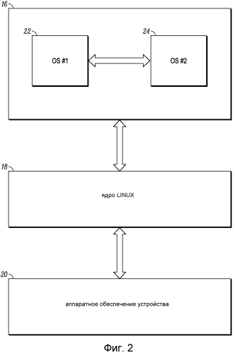 Операционная система с множеством сред (патент 2574205)